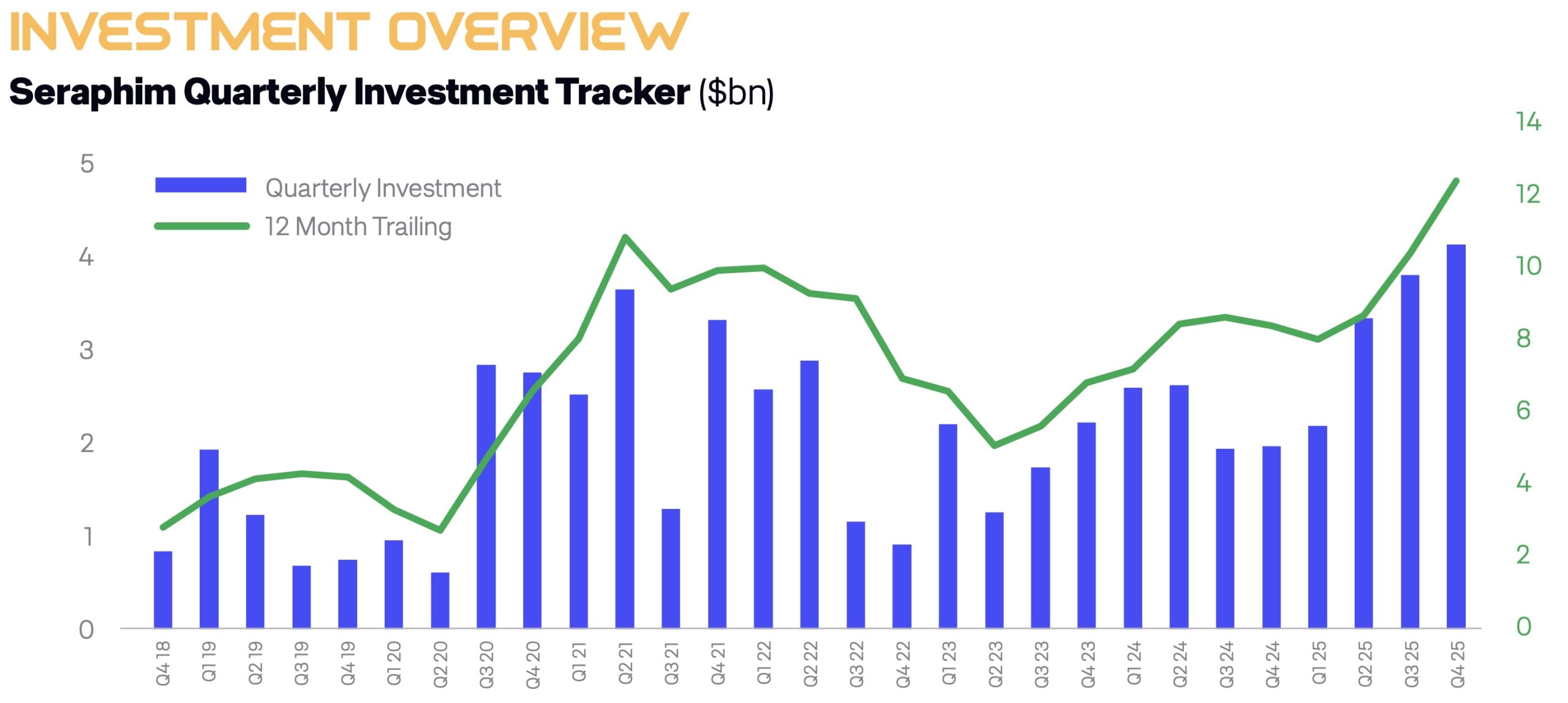 Sovereign demand and institutional capital reshape space economy