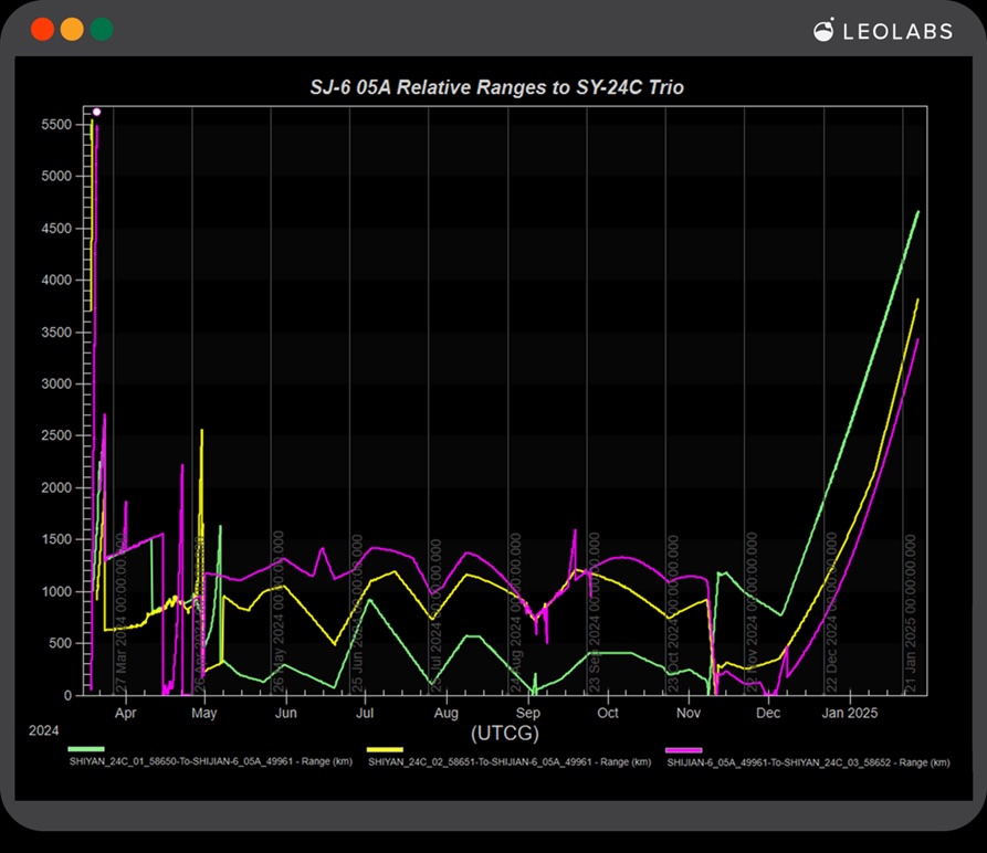 Space Force officer shares intelligence on threats to space systems