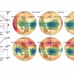 Spectral Decomposition Reveals Surface Processes on Europa