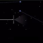 Stargazing into the future of SSA