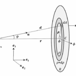 Stellar Engines And Dyson Bubbles Can Be Stable