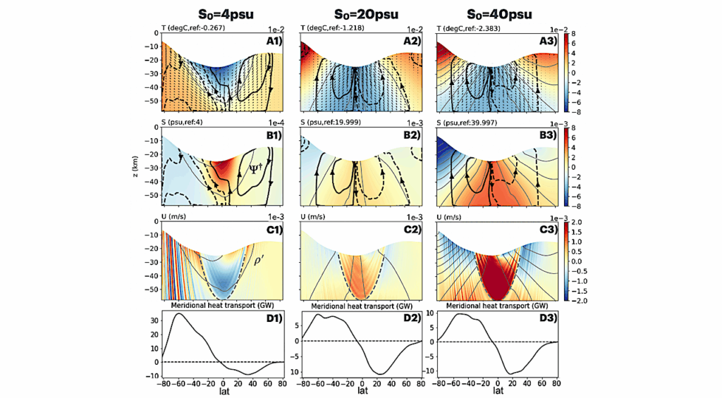 Subsurface Ocean Salinity And Dissipation Rate Inferred From Enceladus Ice Shell Morphology