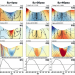 Subsurface Ocean Salinity And Dissipation Rate Inferred From Enceladus Ice Shell Morphology