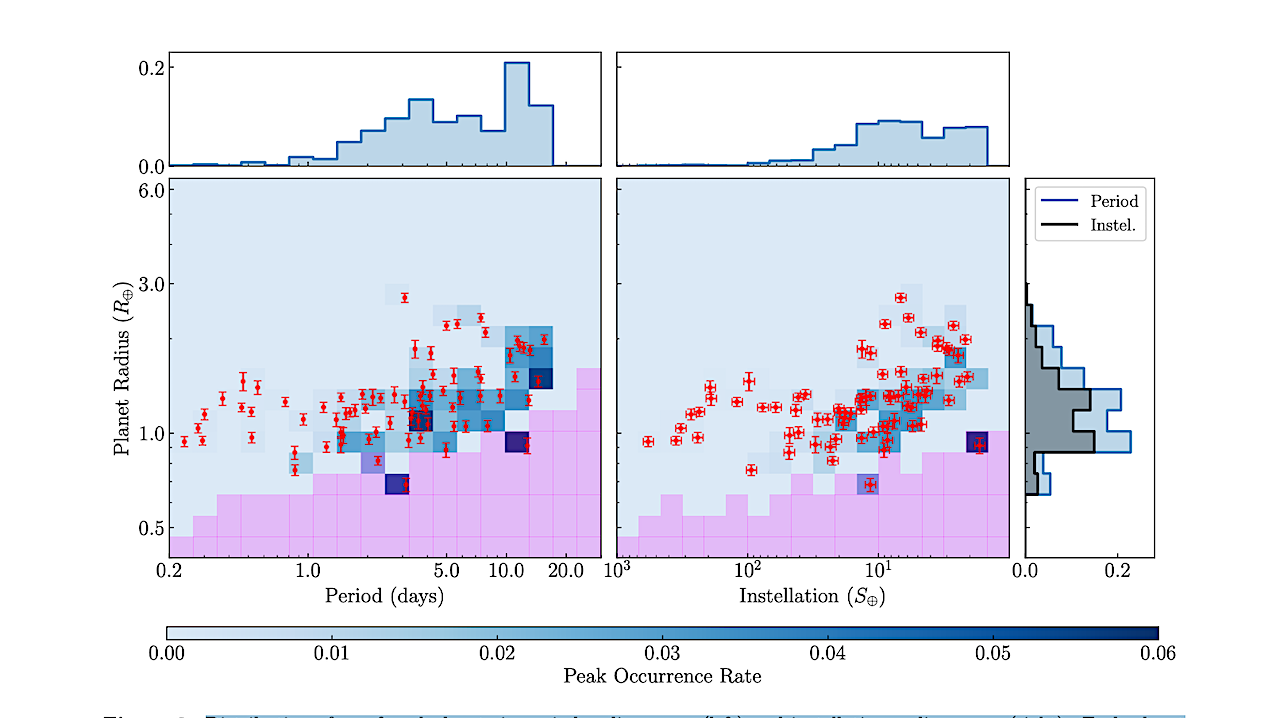 TESS Planet Occurrence Rates Reveal the Disappearance of the Radius Valley Around Mid-to-Late M Dwarfs