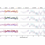 The Atmosphere Of K2-18 b: The Role Of Hazes, Clouds And Photoelectrons