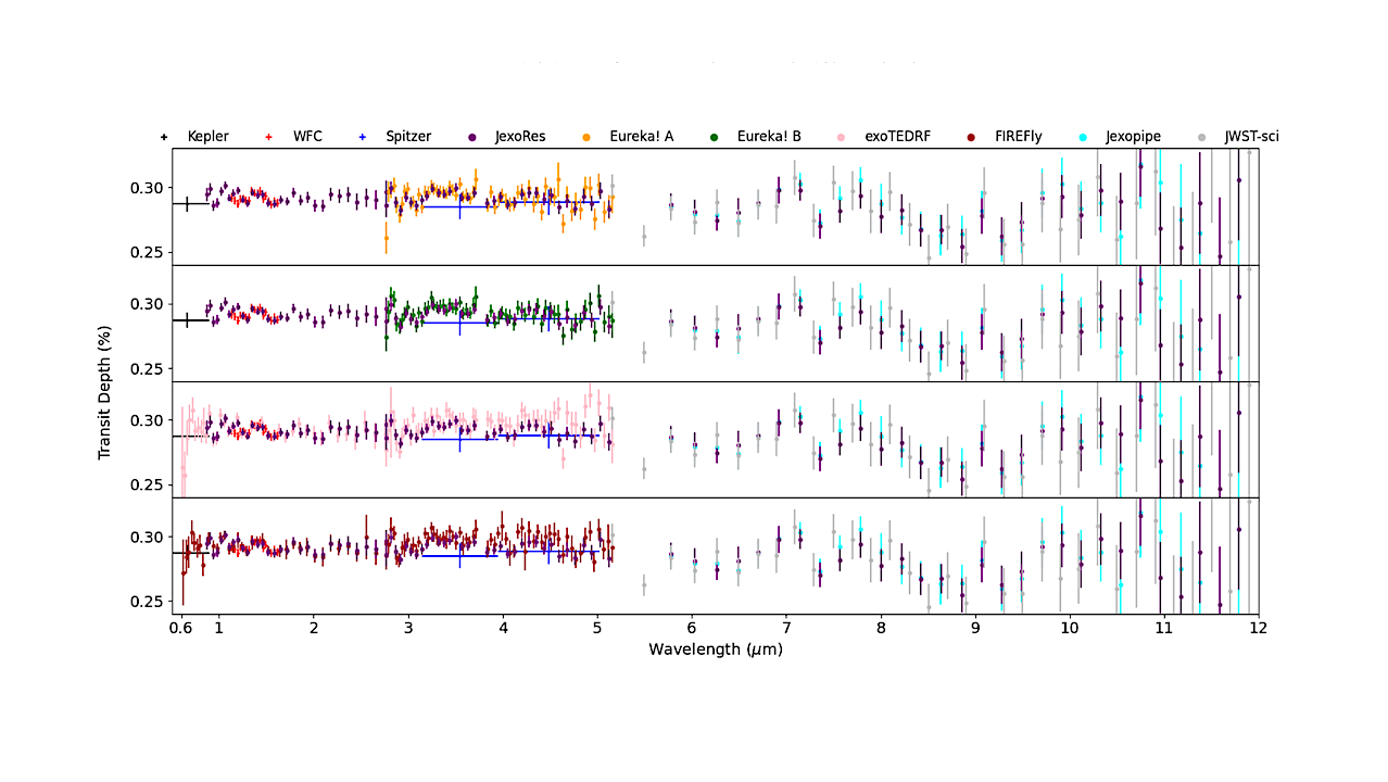 The Atmosphere Of K2-18 b: The Role Of Hazes, Clouds And Photoelectrons