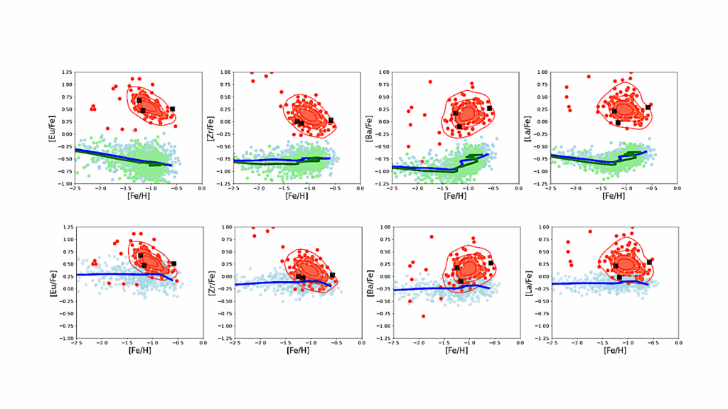 The Chemical DNA Of The Magellanic Clouds VI. Origin And Evolution Of Neutron-capture Elements In The SMC