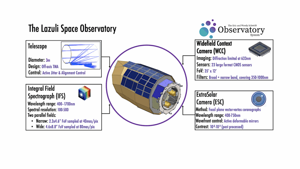 The Lazuli Space Observatory: Architecture & Capabilities