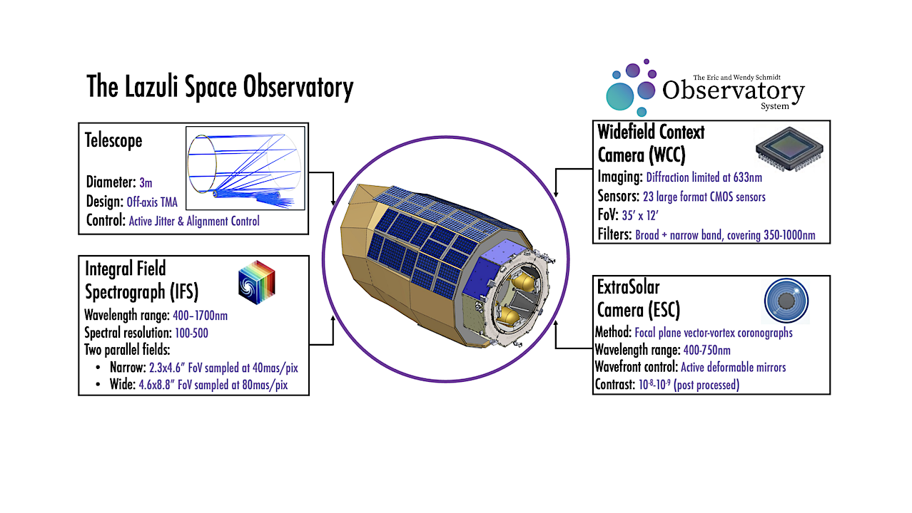 The Lazuli Space Observatory: Architecture & Capabilities