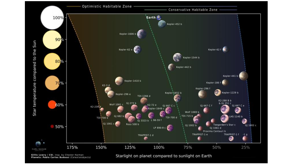 These 45 exoplanets may be the best places to search for alien life