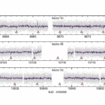 TOI-1080 b: A Temperate, Rocky Planet Orbiting A Quiet M4V Host