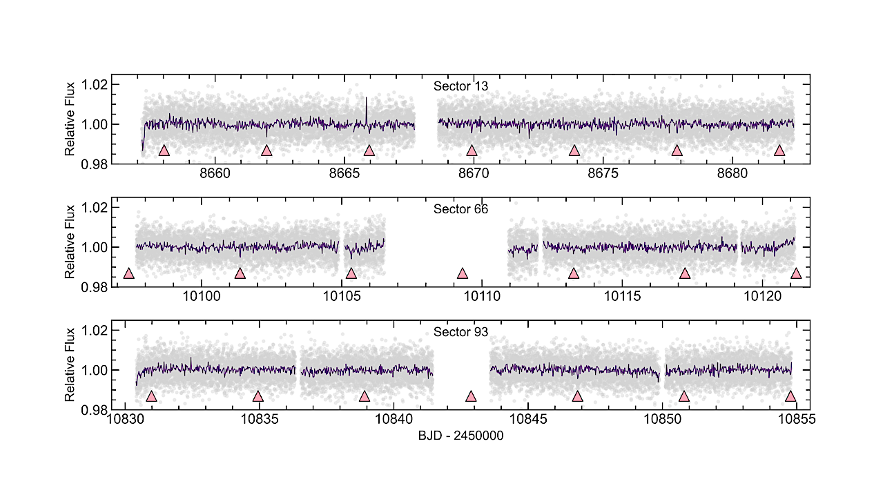 TOI-1080 b: A Temperate, Rocky Planet Orbiting A Quiet M4V Host