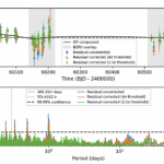 TOI-4552 b: A New Ultra-short Period Rocky World Revealed By NIRPS And TESS