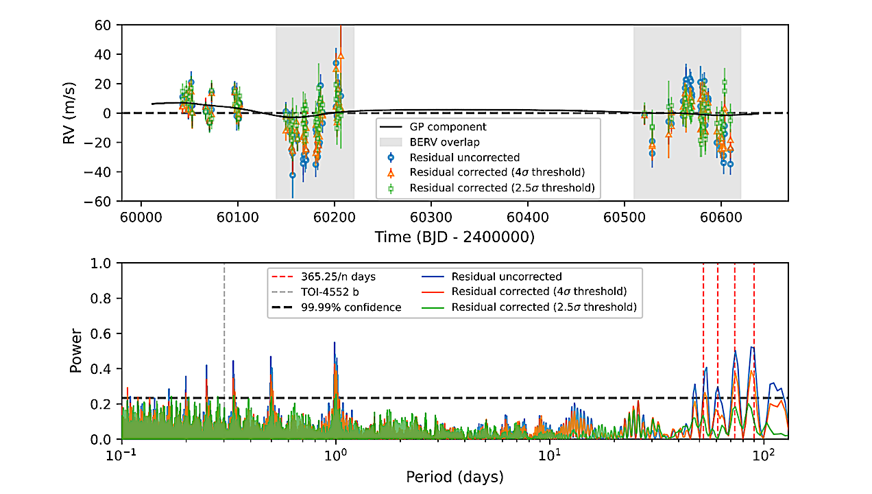 TOI-4552 b: A New Ultra-short Period Rocky World Revealed By NIRPS And TESS