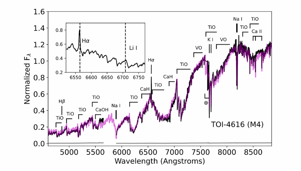 TOI-4616 b: A Benchmark Earth-sized Planet Transiting A Nearby M4 Dwarf