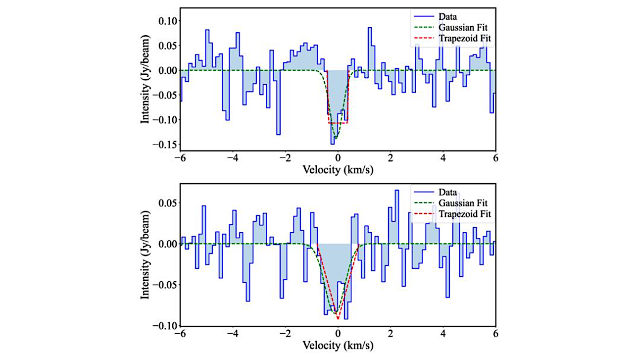 Unique Water Release Mechanism Uncovered In Interstellar Comet 3I/ATLAS