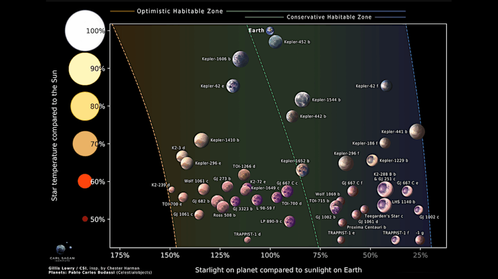 Where To Find Other Earths? New List Narrows Down The Targets