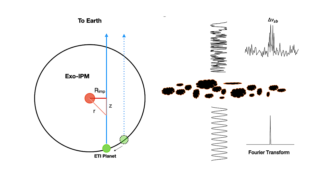 Why SETI Might Have Been Missing Alien Signals