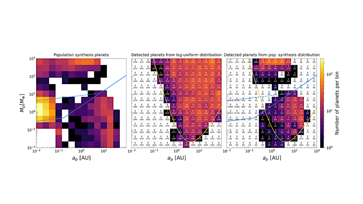 A Break In Planet Occurrence Near The Pebble Isolation Mass Should Be Observable By The Roman Microlensing Survey