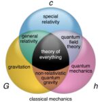 A New Theory Connects Early Cosmic Inflation and Quantum Gravity