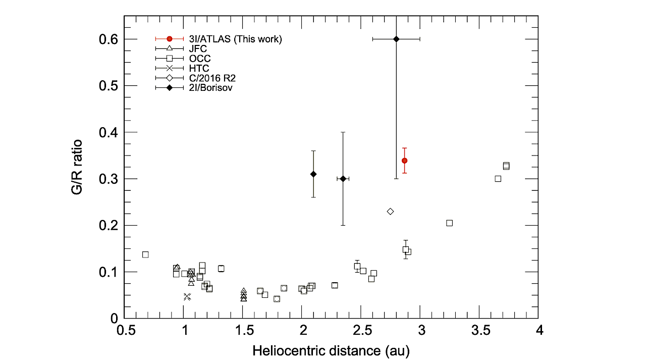 A Post-perihelion Constraint On The CO2/H2O Ratio Of Interstellar Comet 3I/ATLAS From [O I] Forbidden Lines