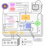 Agentic Science Toolkit for Exoplanet Research