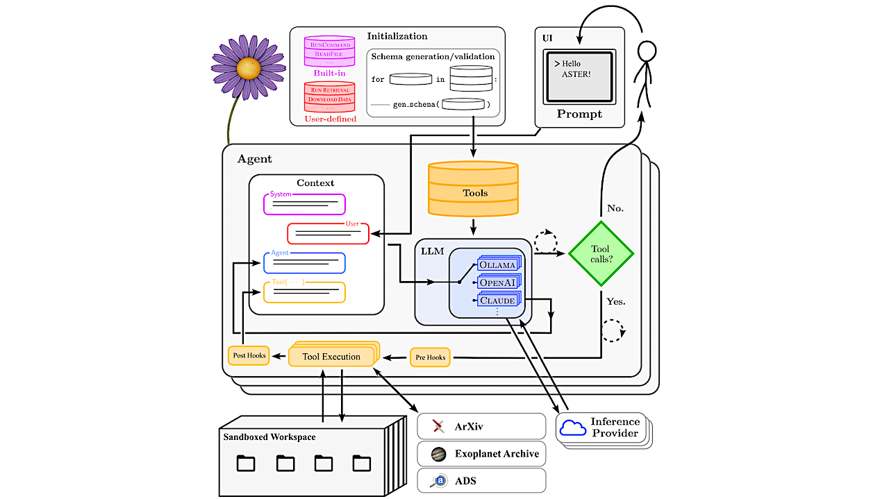 Agentic Science Toolkit for Exoplanet Research