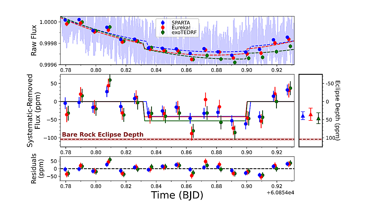 An Atmosphere On The Ultra-Short Period Super-Earth HD 3167 b