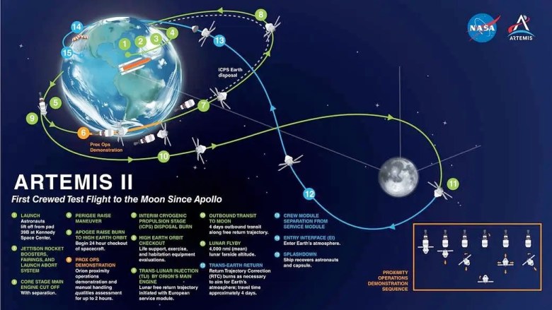 Artemis 2’s (nearly) 10-day flight around the moon