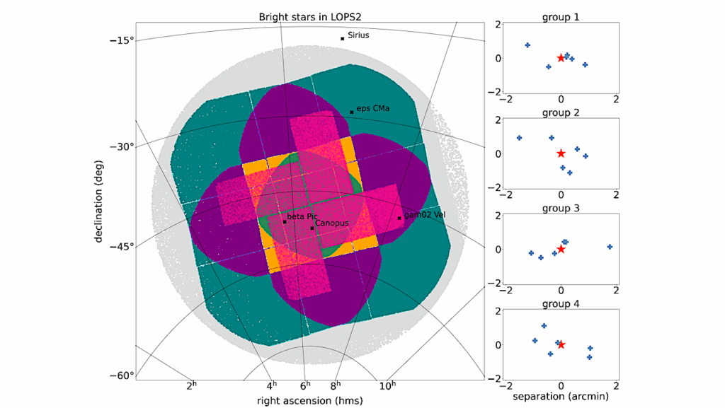 Assessment Of PLATO Science Performance