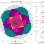 Assessment Of PLATO Science Performance