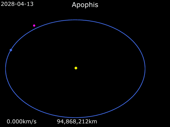 Asteroid Apophis to sweep close 3 years from tomorrow