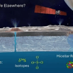 Biomarkers on the Icy Jovian Moons: Can Europa Also Provide Insights into Life’s Origin?