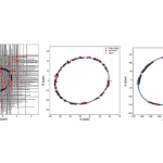 Closeby Habitable Exoplanet Survey (CHES). V. Planetary Parameters Derived from Angular Separation Variations
