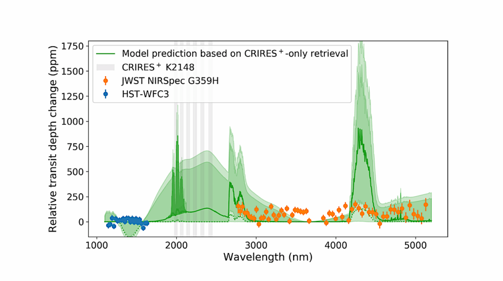 Cloudy With A Chance Of Metals: Indications Of CO2 In The Atmosphere Of GJ 1214 b From High-resolution K-band Spectroscopy