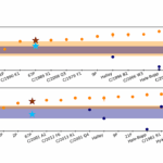 CO and N2 Produced from H2O, CO2, and NH3 Cometary Ice Analogs