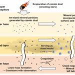 Cosmic Dust Identified As The Source Of Venus’ Enigmatic Lower Haze