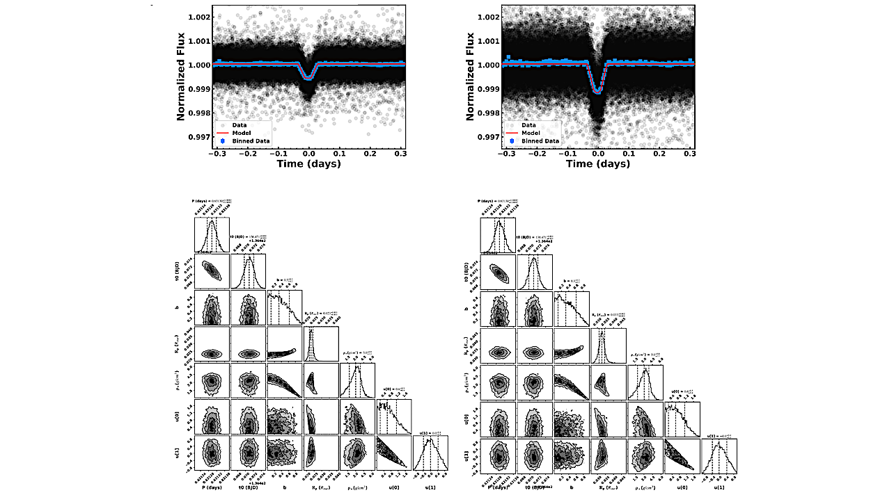 Determining the Host Stars of Planets in Binary Star Systems with Asterodensity Profiling: Investigating the Canonical Radius Gap