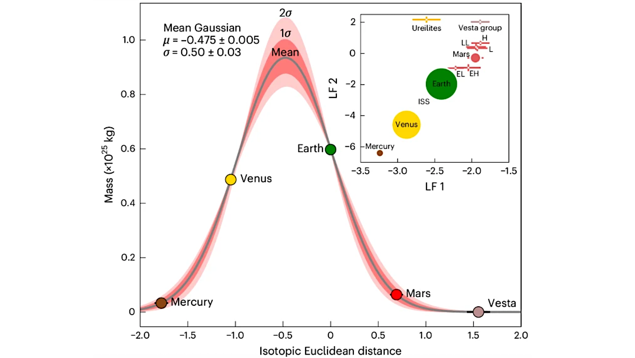 Earth Formed From Local Building Blocks