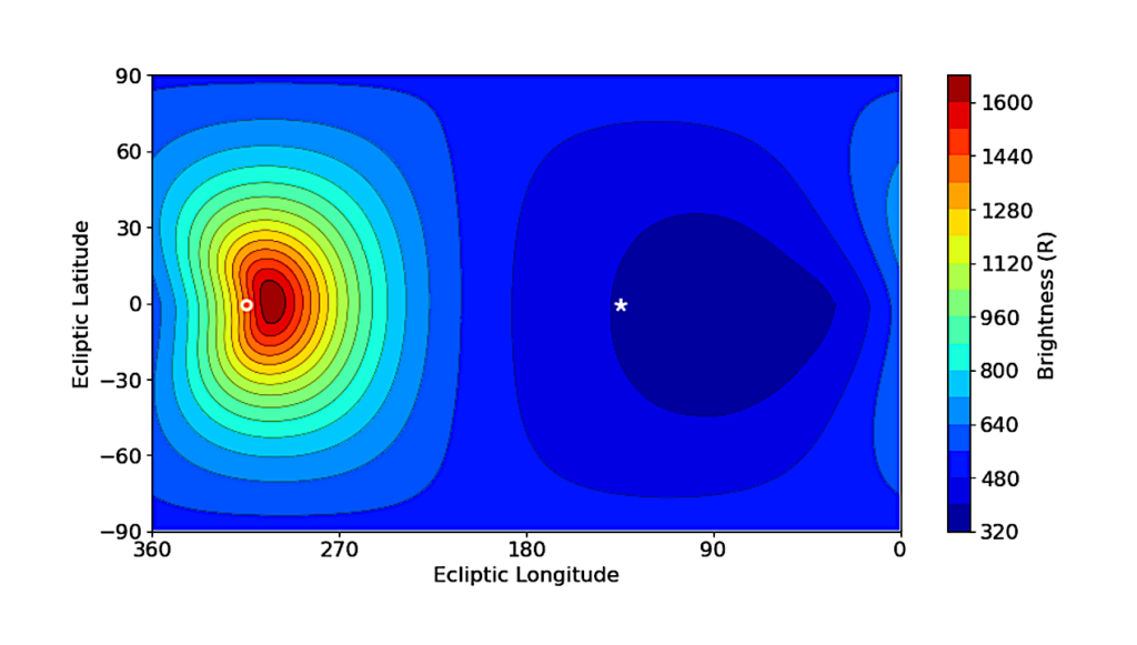 Europa’s Lyman-α Emissions From HST/STIS Observations
