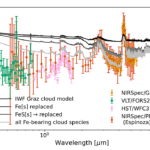 Exoplanet Climate Characterization With Transit Asymmetries