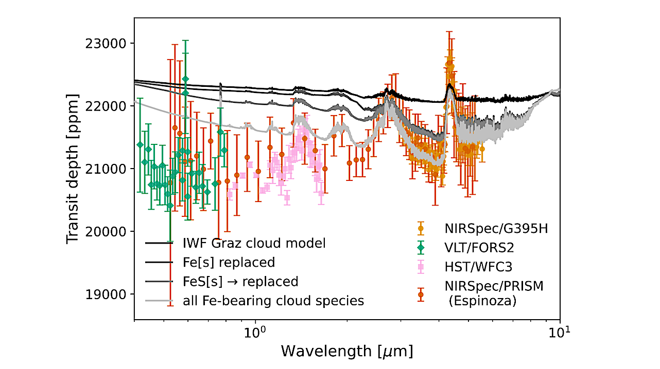 Exoplanet Climate Characterization With Transit Asymmetries