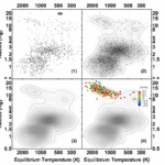 Exoplanet Orbital Distribution Around FGK Sun-like Host Stars I: Planet Occurrence Rate Derived From The Kepler Mission And Theoretical Interpretations From Planet Formation