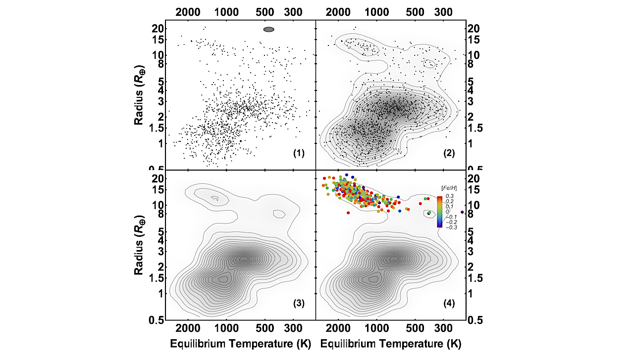 Exoplanet Orbital Distribution Around FGK Sun-like Host Stars I: Planet Occurrence Rate Derived From The Kepler Mission And Theoretical Interpretations From Planet Formation