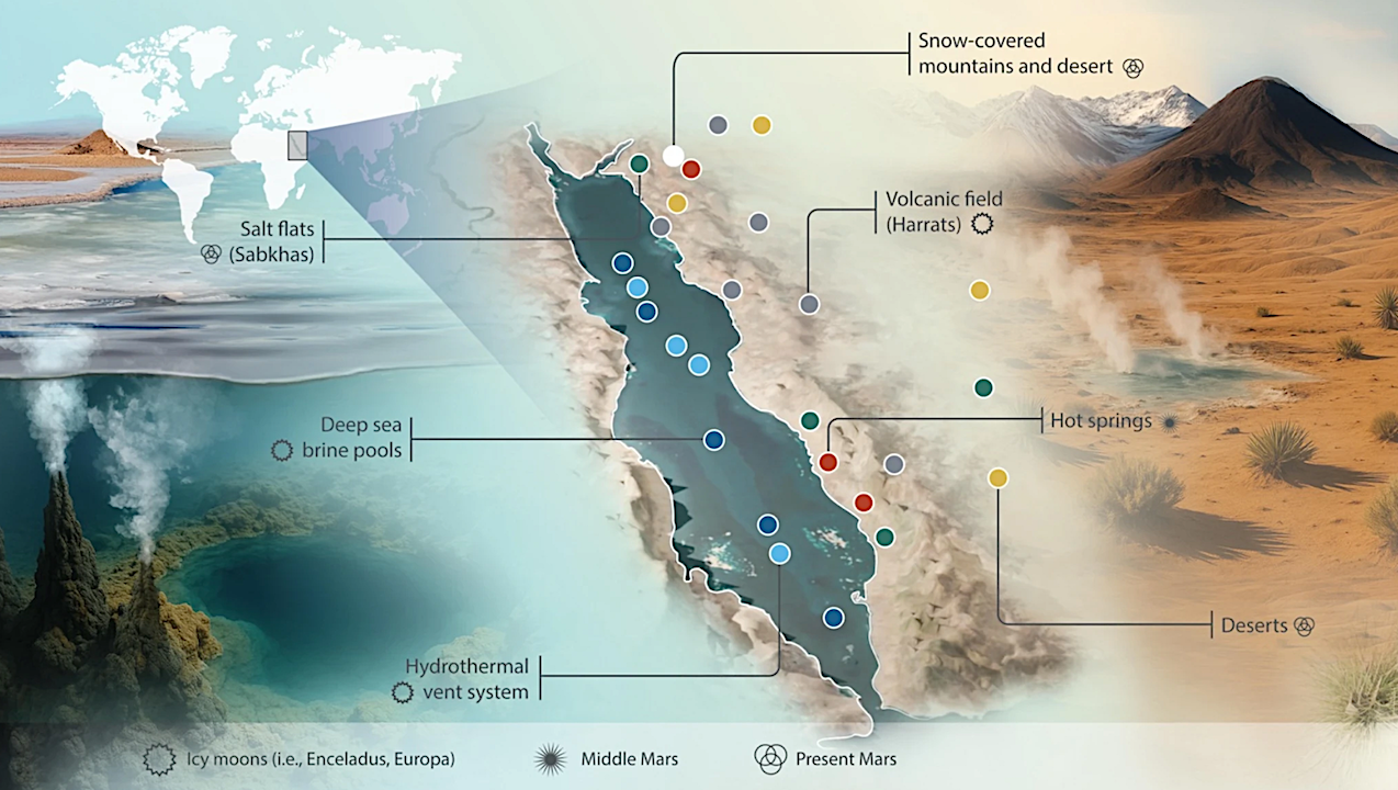 Extreme Arabian Environments And Their Microbiomes: New Frontiers For Astrobiology And Biosignature Discovery
