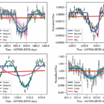 Finding Circumbinary Planets: A Semi-Automated Transit Search of TESS Eclipsing Binaries