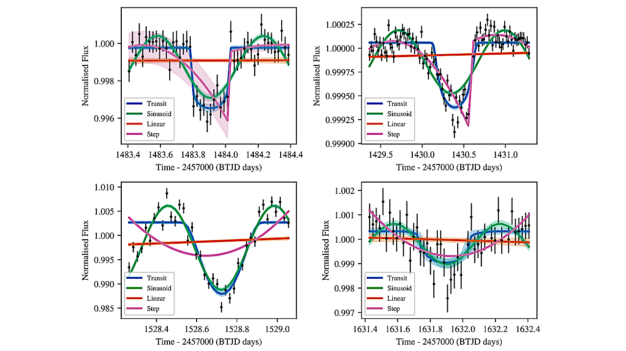 Finding Circumbinary Planets: A Semi-Automated Transit Search of TESS Eclipsing Binaries