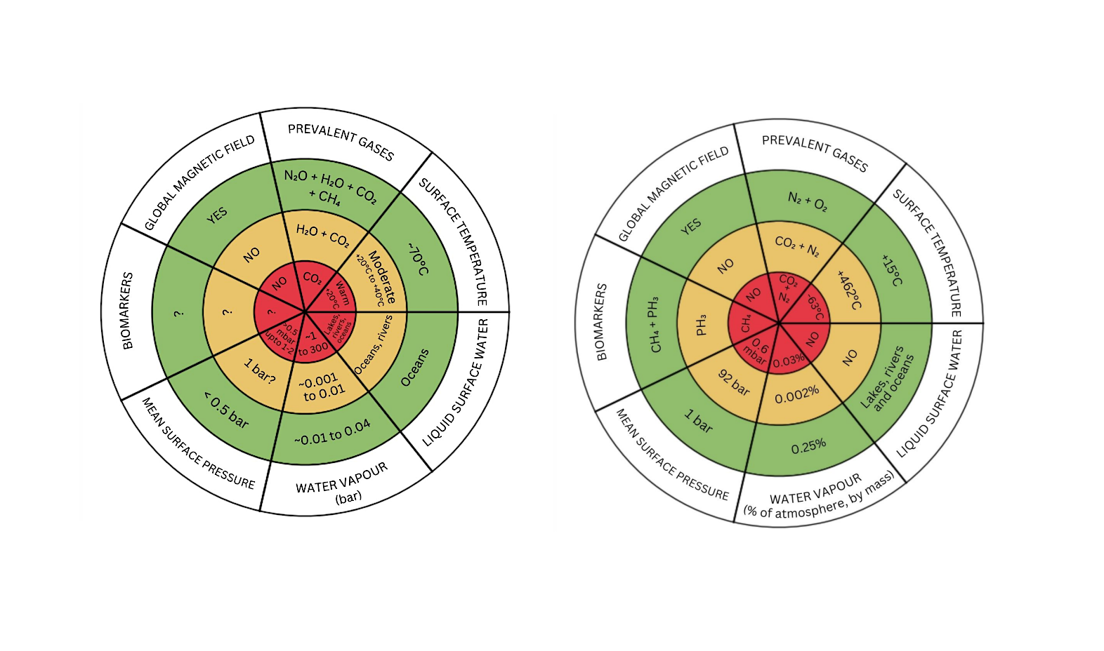 Habitability Study of Terrestrial Planets: Application to Venus-like Worlds