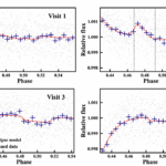 Hot Rocks Survey V: Secondary Eclipse Photometry of GJ 3473 b with JWST/MIRI