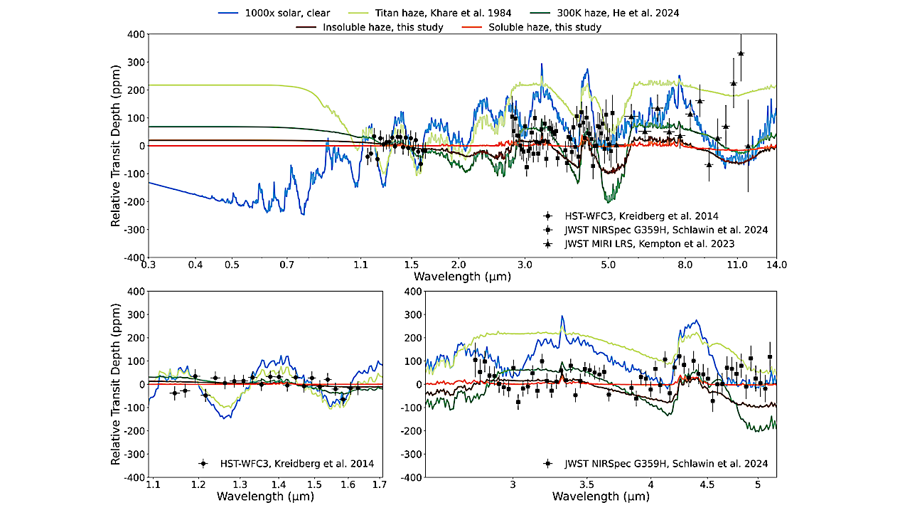 Hydrolyzed Hazes on Water-rich Exoplanets: Optical Constants and Detectability